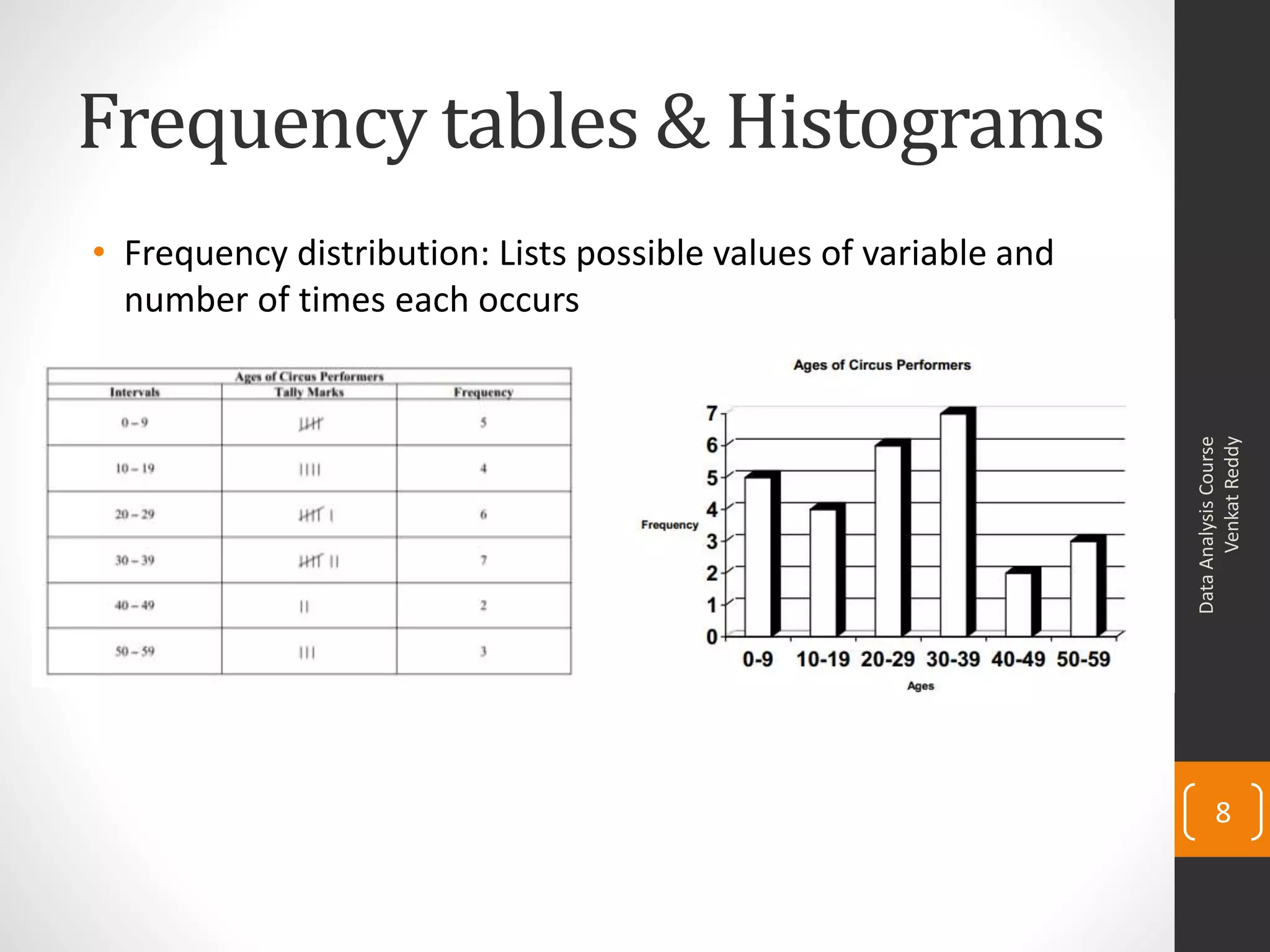 Frequency tables & Histograms
• Frequency distribution: Lists possible values of variable and
  number of times each occurs




                                                                        Venkat Reddy
                                                                  Data Analysis Course
                                                                         8
 