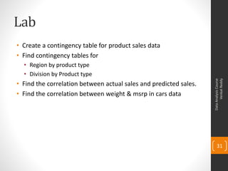 Lab
• Create a contingency table for product sales data
• Find contingency tables for
  • Region by product type
  • Division by Product type




                                                                         Venkat Reddy
                                                                   Data Analysis Course
• Find the correlation between actual sales and predicted sales.
• Find the correlation between weight & msrp in cars data




                                                                       31
 