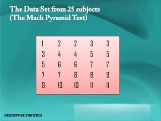 1 2 2 3 3
3 4 4 5 5
5 6 6 7 7
7 7 8 8 9
9 10 10 11 11
DESCRIPTIVE STATISTICS
 