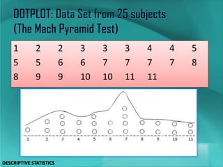 1 2 2 3 3 3 4 4 5
5 5 6 6 7 7 7 7 8
8 9 9 10 10 11 11
DESCRIPTIVE STATISTICS
 