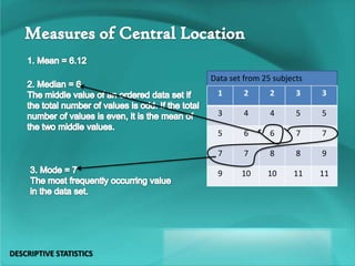 1 2 2 3 3
3 4 4 5 5
5 6 6 7 7
7 7 8 8 9
9 10 10 11 11
Data set from 25 subjects
DESCRIPTIVE STATISTICS
 