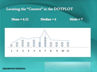 1 2 3 4 5 6 7 8 9 10 11
DESCRIPTIVE STATISTICS
 