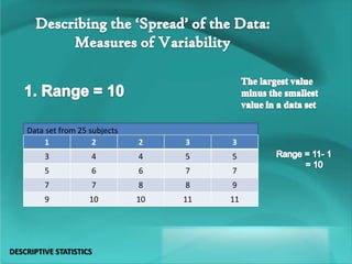 1 2 2 3 3
3 4 4 5 5
5 6 6 7 7
7 7 8 8 9
9 10 10 11 11
Data set from 25 subjects
DESCRIPTIVE STATISTICS
 