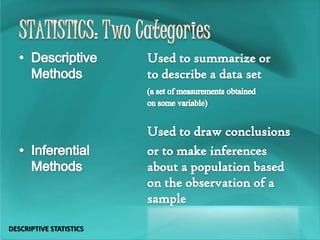 DESCRIPTIVE STATISTICS
 