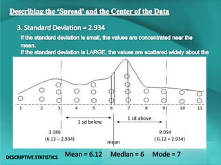 DESCRIPTIVE STATISTICS
3.186
(6.12 – 2.934)
1 sd below
1 sd above
mean
9.054
( 6.12 + 2.934)
 