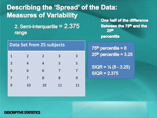 Data Set from 25 subjects
1 2 2 3 3
3 4 4 5 5
5 6 6 7 7
7 7 8 8 9
9 10 10 11 11
 