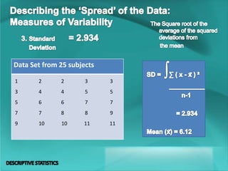 Data Set from 25 subjects
1 2 2 3 3
3 4 4 5 5
5 6 6 7 7
7 7 8 8 9
9 10 10 11 11
 