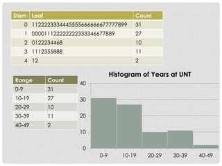 Stem Count Statistics for Librarians, Session 2: Descriptive statistics | PPTX