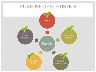 Statistics for Librarians, Session 2: Descriptive statistics | PPTX
