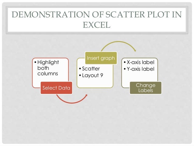 quartile table pivot Statistics Librarians, Session for statistics Descriptive 2: