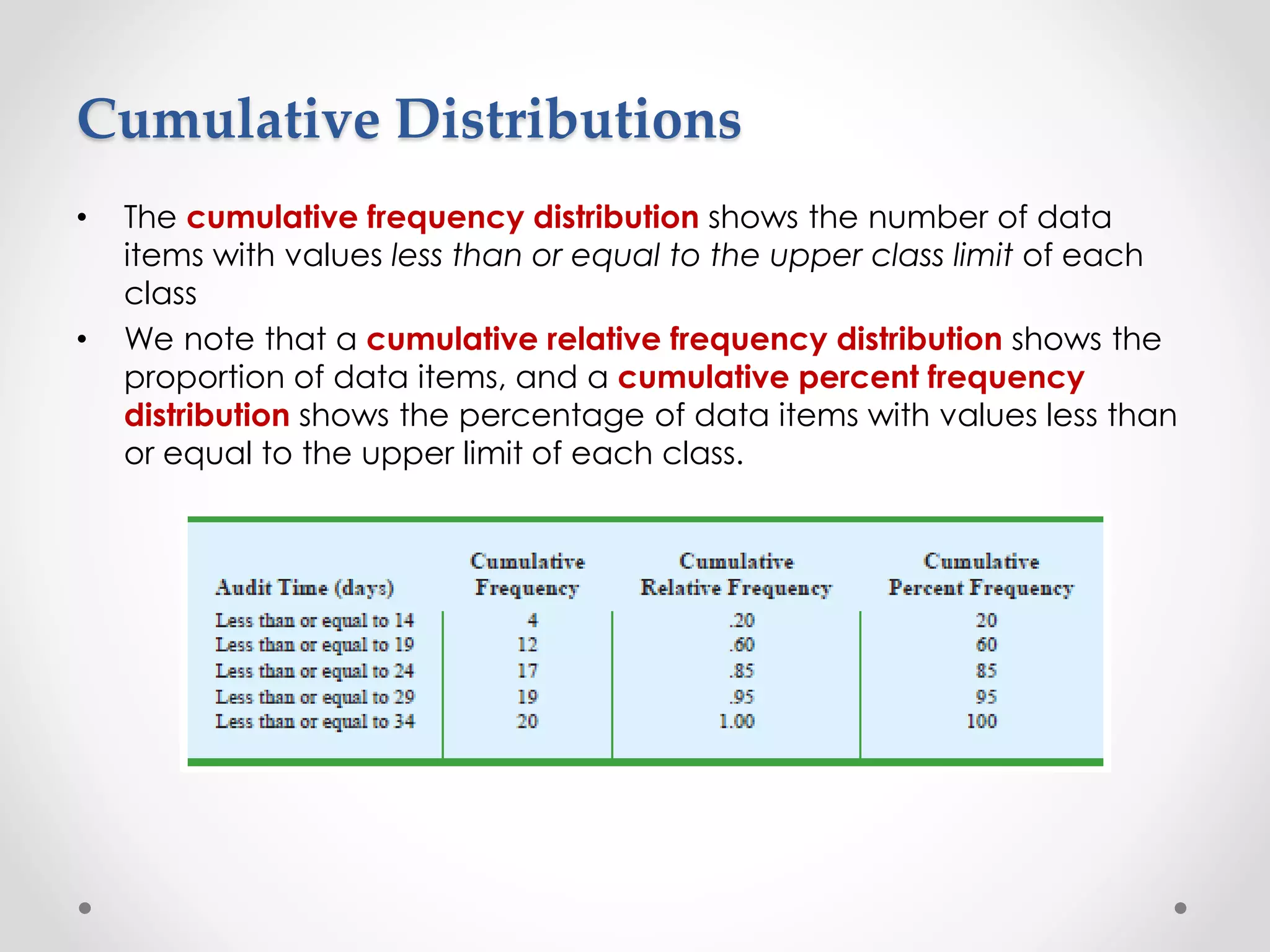Cumulative Distributions
• The cumulative frequency distribution shows the number of data
items with values less than or equal to the upper class limit of each
class
• We note that a cumulative relative frequency distribution shows the
proportion of data items, and a cumulative percent frequency
distribution shows the percentage of data items with values less than
or equal to the upper limit of each class.
 