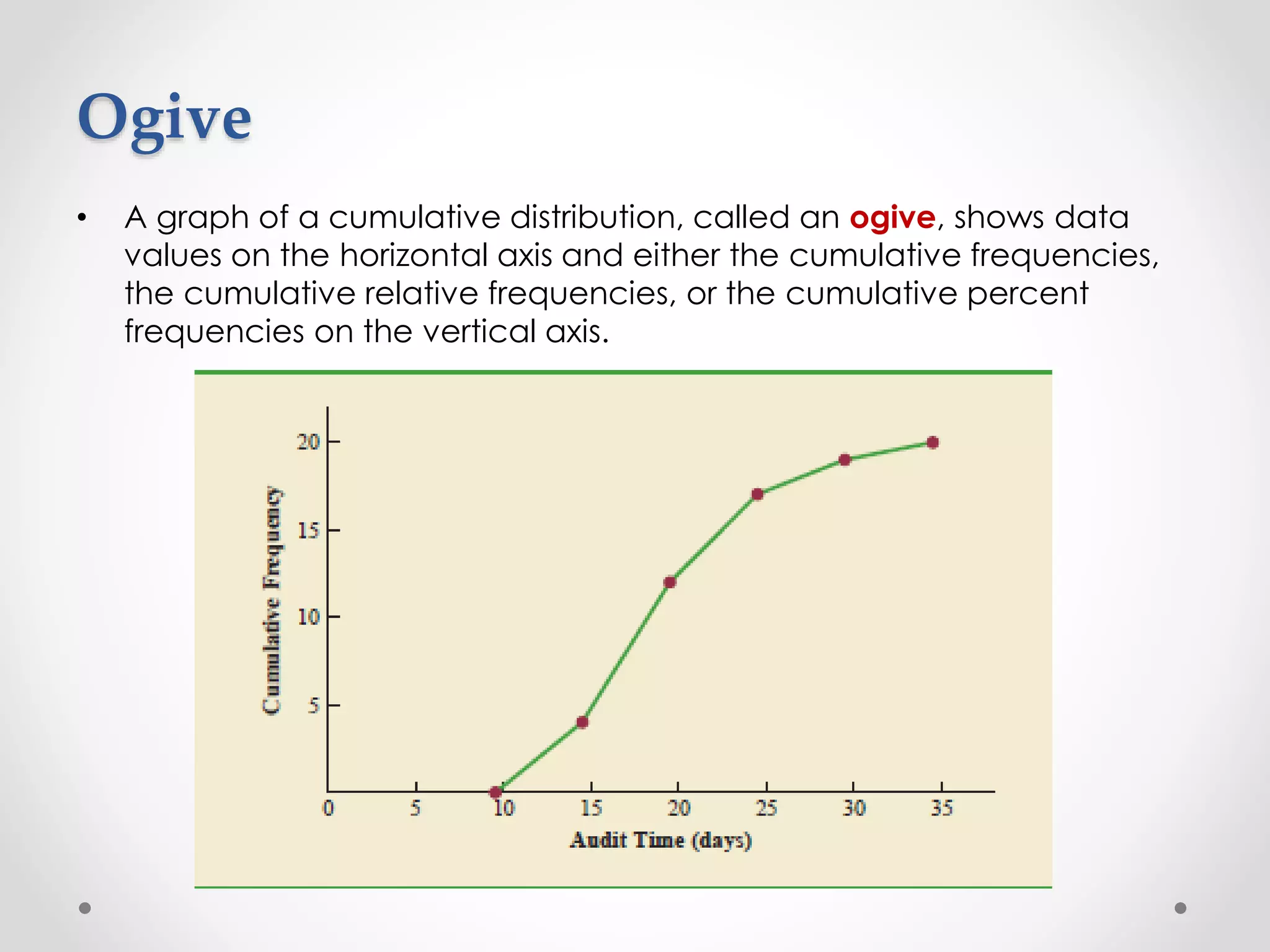 Ogive
• A graph of a cumulative distribution, called an ogive, shows data
values on the horizontal axis and either the cumulative frequencies,
the cumulative relative frequencies, or the cumulative percent
frequencies on the vertical axis.
 