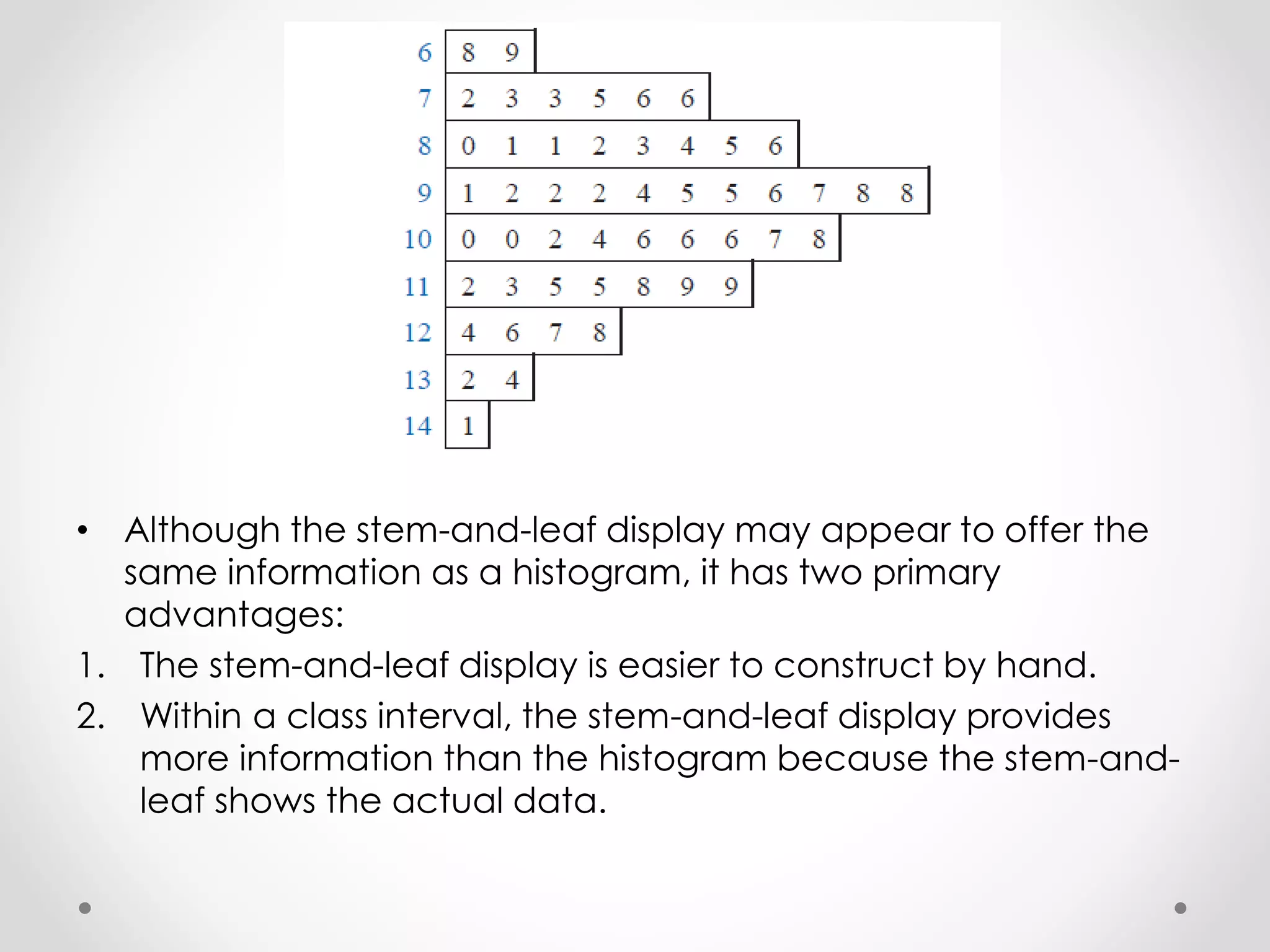 • Although the stem-and-leaf display may appear to offer the
same information as a histogram, it has two primary
advantages:
1. The stem-and-leaf display is easier to construct by hand.
2. Within a class interval, the stem-and-leaf display provides
more information than the histogram because the stem-and-
leaf shows the actual data.
 