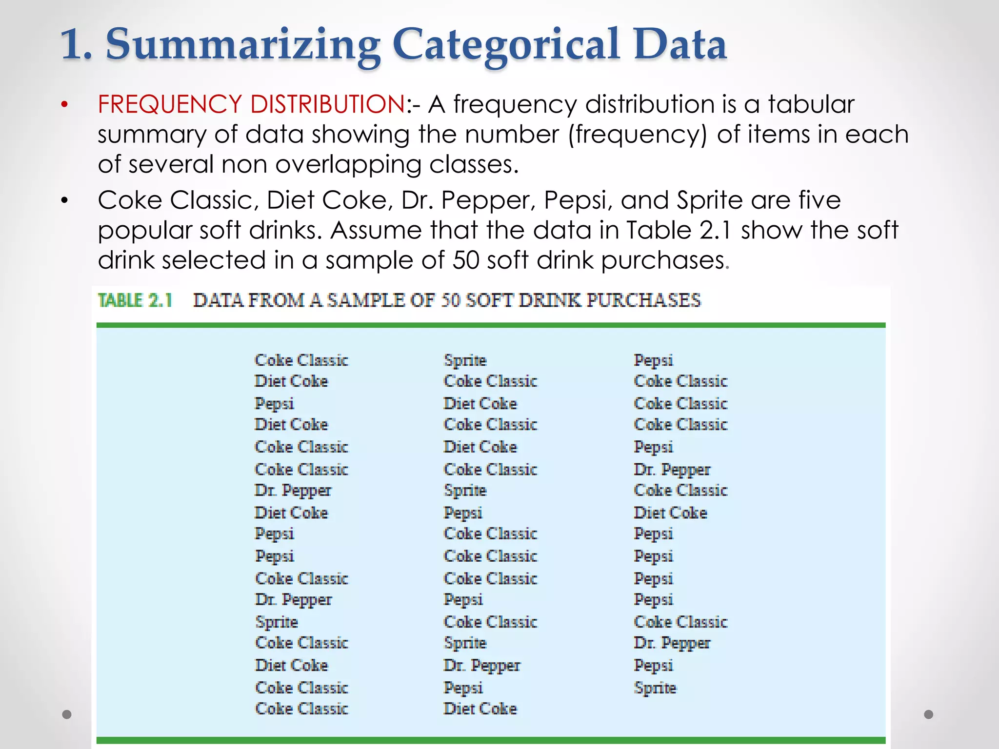 1. Summarizing Categorical Data
• FREQUENCY DISTRIBUTION:- A frequency distribution is a tabular
summary of data showing the number (frequency) of items in each
of several non overlapping classes.
• Coke Classic, Diet Coke, Dr. Pepper, Pepsi, and Sprite are five
popular soft drinks. Assume that the data in Table 2.1 show the soft
drink selected in a sample of 50 soft drink purchases.
 