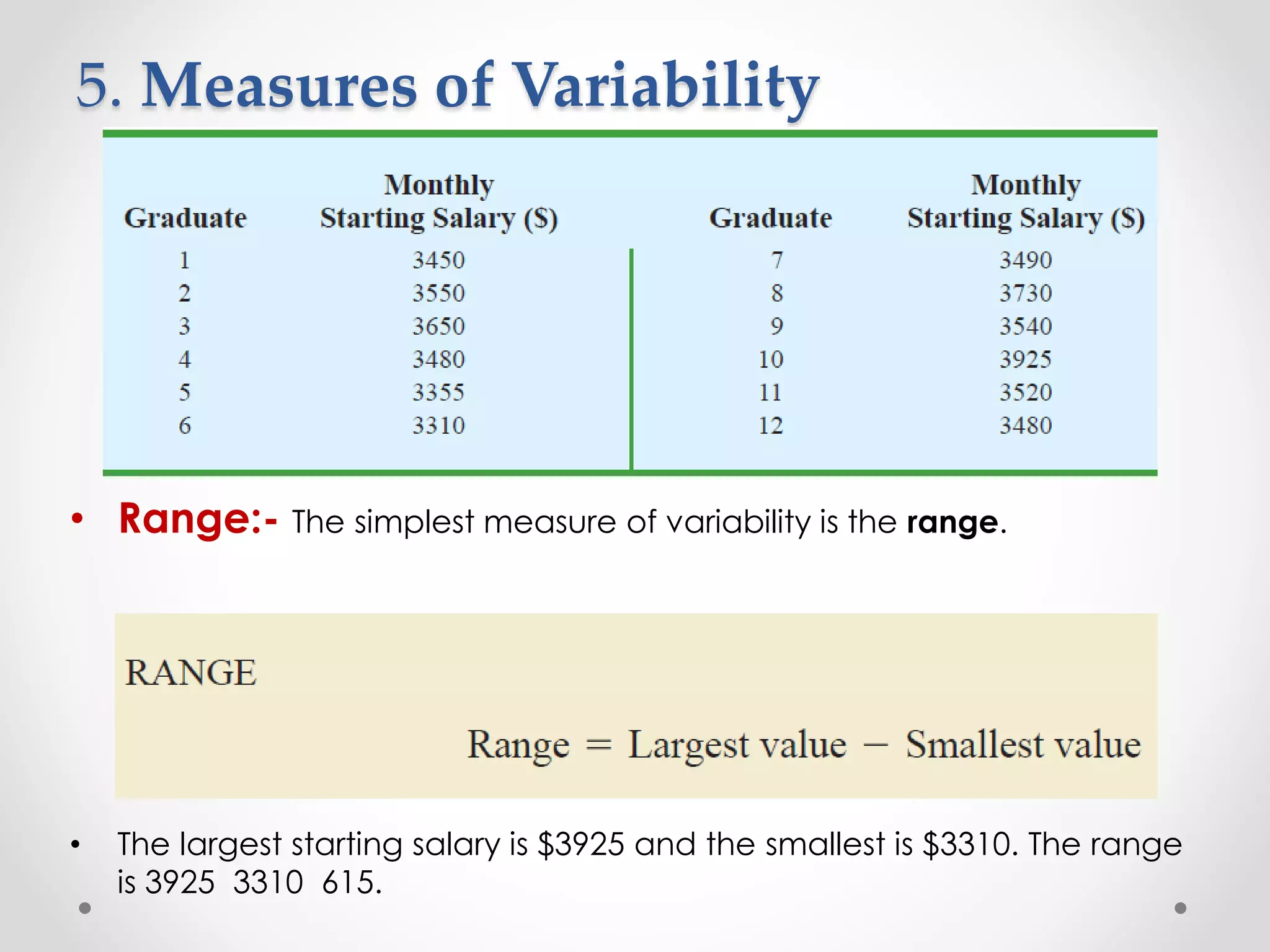 5. Measures of Variability
• Range:- The simplest measure of variability is the range.
• The largest starting salary is $3925 and the smallest is $3310. The range
is 3925 3310 615.
 