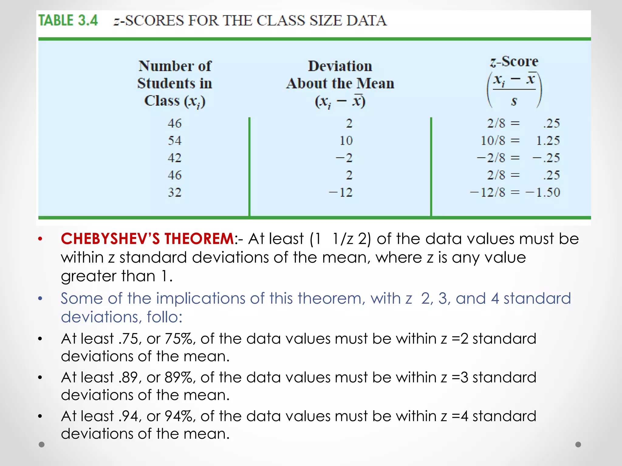 • CHEBYSHEV’S THEOREM:- At least (1 1/z 2) of the data values must be
within z standard deviations of the mean, where z is any value
greater than 1.
• Some of the implications of this theorem, with z 2, 3, and 4 standard
deviations, follo:
• At least .75, or 75%, of the data values must be within z =2 standard
deviations of the mean.
• At least .89, or 89%, of the data values must be within z =3 standard
deviations of the mean.
• At least .94, or 94%, of the data values must be within z =4 standard
deviations of the mean.
 