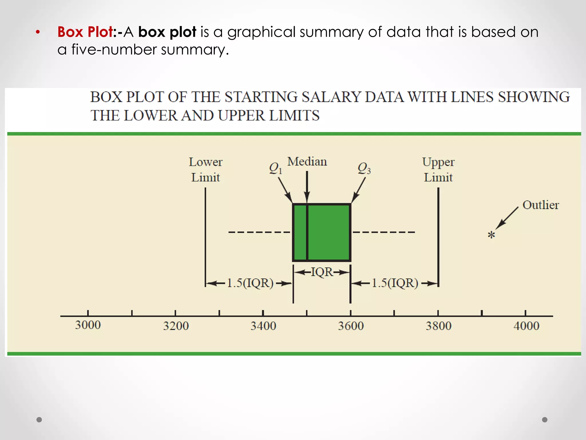 • Box Plot:-A box plot is a graphical summary of data that is based on
a five-number summary.
 