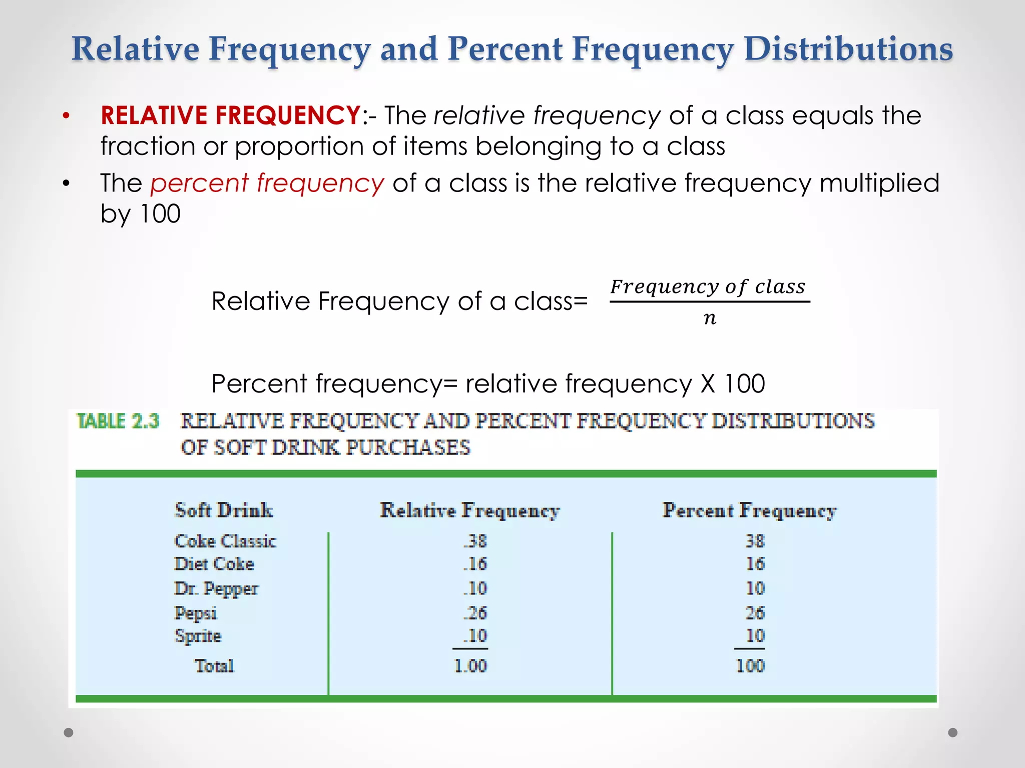Relative Frequency and Percent Frequency Distributions
• RELATIVE FREQUENCY:- The relative frequency of a class equals the
fraction or proportion of items belonging to a class
• The percent frequency of a class is the relative frequency multiplied
by 100
Relative Frequency of a class=
𝐹𝑟𝑒𝑞𝑢𝑒𝑛𝑐𝑦 𝑜𝑓 𝑐𝑙𝑎𝑠𝑠
𝑛
Percent frequency= relative frequency X 100
 