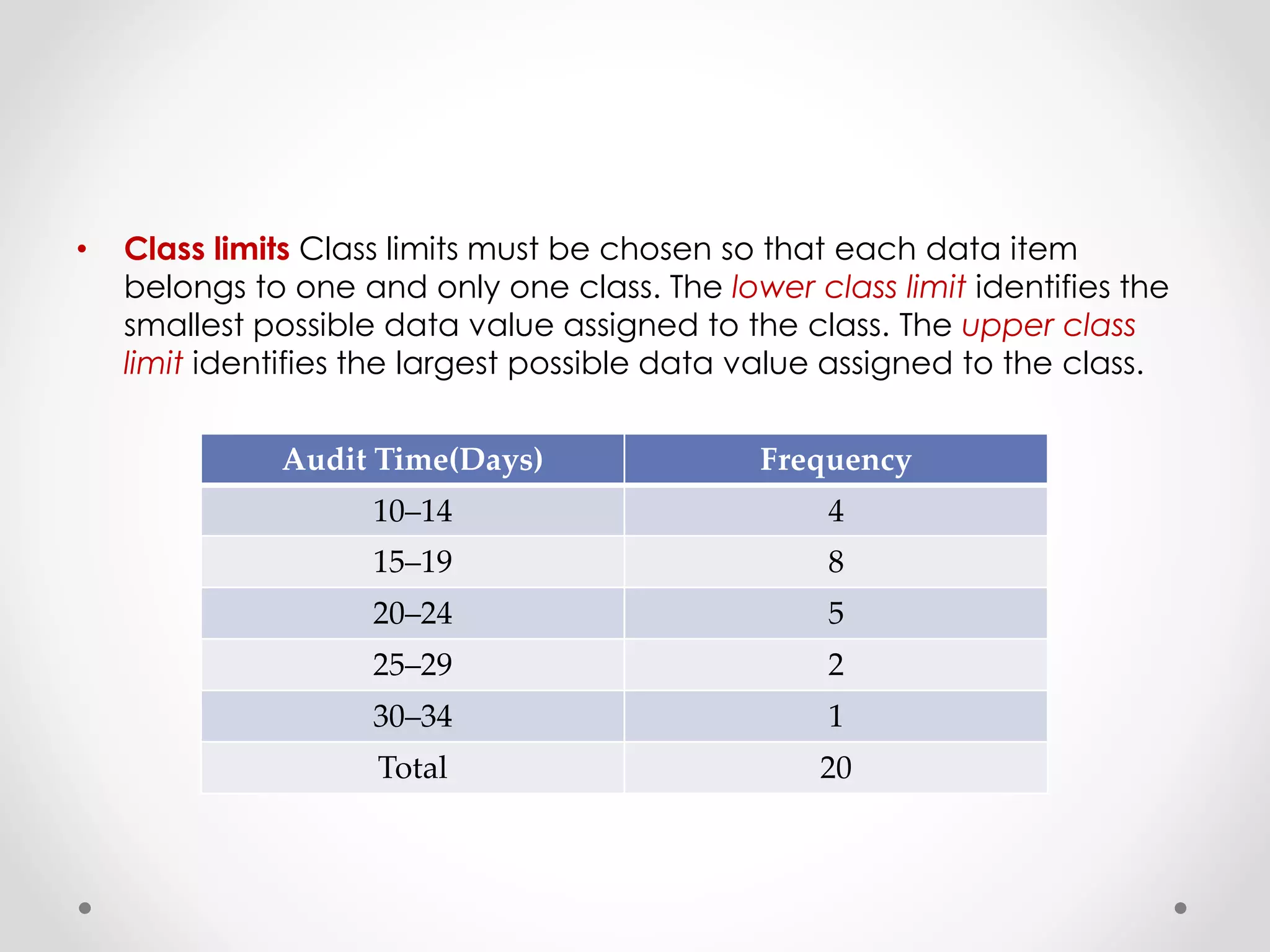 • Class limits Class limits must be chosen so that each data item
belongs to one and only one class. The lower class limit identifies the
smallest possible data value assigned to the class. The upper class
limit identifies the largest possible data value assigned to the class.
Audit Time(Days) Frequency
10–14 4
15–19 8
20–24 5
25–29 2
30–34 1
Total 20
 