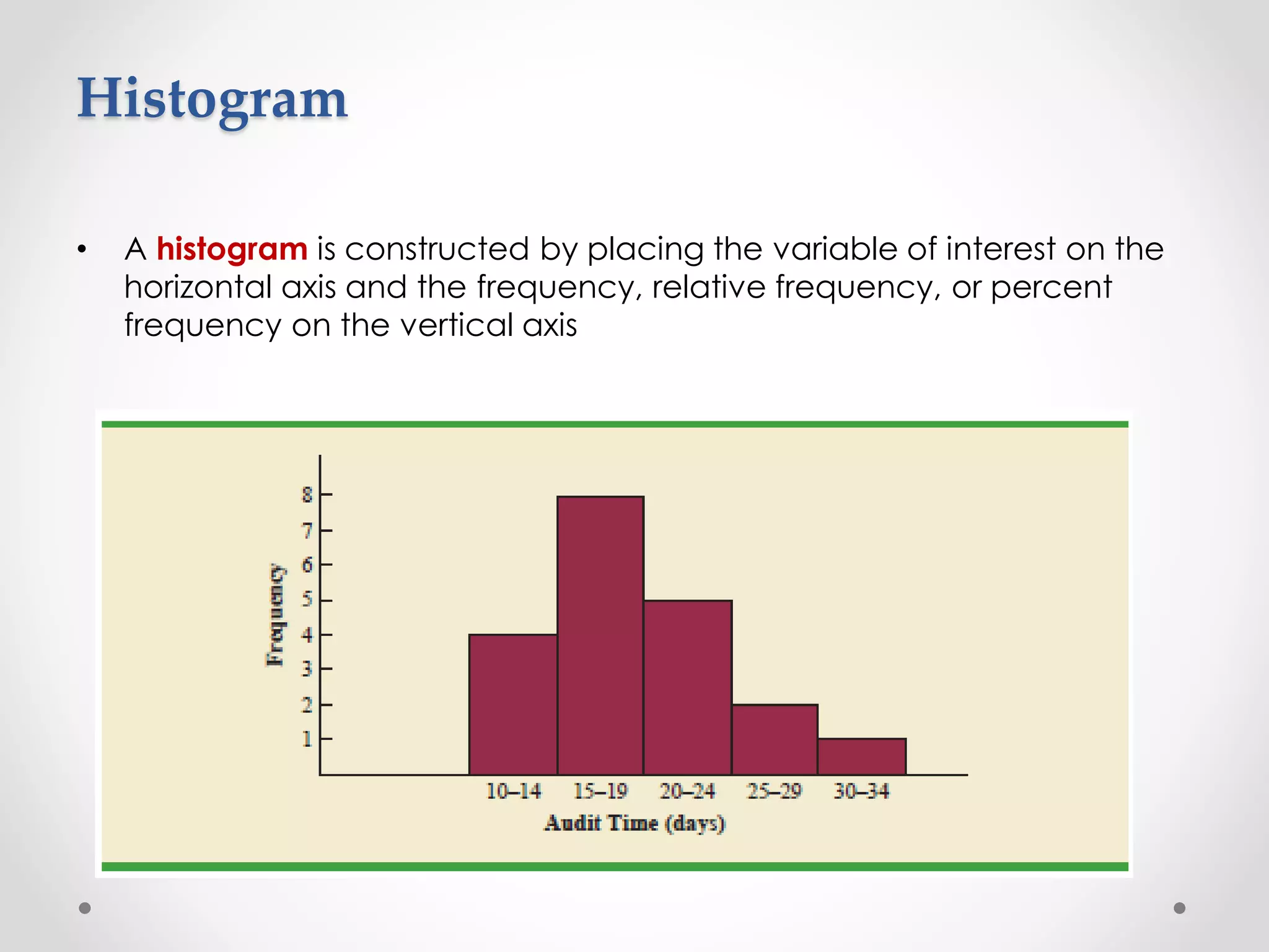 • A histogram is constructed by placing the variable of interest on the
horizontal axis and the frequency, relative frequency, or percent
frequency on the vertical axis
Histogram
 