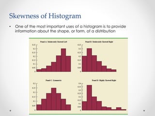 Skewness of Histogram
• One of the most important uses of a histogram is to provide
information about the shape, or form, of a distribution
 