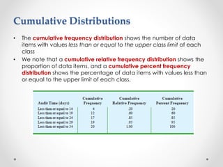 Cumulative Distributions
• The cumulative frequency distribution shows the number of data
items with values less than or equal to the upper class limit of each
class
• We note that a cumulative relative frequency distribution shows the
proportion of data items, and a cumulative percent frequency
distribution shows the percentage of data items with values less than
or equal to the upper limit of each class.
 