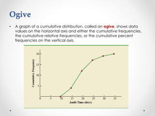 Ogive
• A graph of a cumulative distribution, called an ogive, shows data
values on the horizontal axis and either the cumulative frequencies,
the cumulative relative frequencies, or the cumulative percent
frequencies on the vertical axis.
 