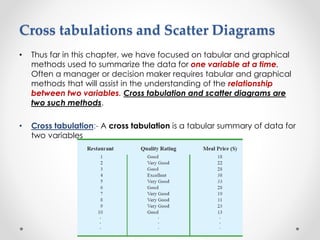 Cross tabulations and Scatter Diagrams
• Thus far in this chapter, we have focused on tabular and graphical
methods used to summarize the data for one variable at a time.
Often a manager or decision maker requires tabular and graphical
methods that will assist in the understanding of the relationship
between two variables. Cross tabulation and scatter diagrams are
two such methods.
• Cross tabulation:- A cross tabulation is a tabular summary of data for
two variables
 
