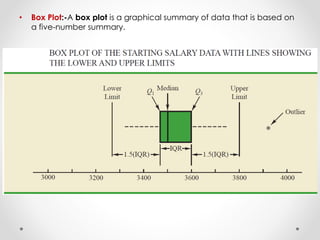 • Box Plot:-A box plot is a graphical summary of data that is based on
a five-number summary.
 