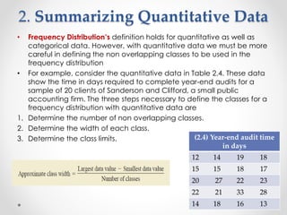 2. Summarizing Quantitative Data
• Frequency Distribution’s definition holds for quantitative as well as
categorical data. However, with quantitative data we must be more
careful in defining the non overlapping classes to be used in the
frequency distribution
• For example, consider the quantitative data in Table 2.4. These data
show the time in days required to complete year-end audits for a
sample of 20 clients of Sanderson and Clifford, a small public
accounting firm. The three steps necessary to define the classes for a
frequency distribution with quantitative data are
1. Determine the number of non overlapping classes.
2. Determine the width of each class.
3. Determine the class limits. (2.4) Year-end audit time
in days
12 14 19 18
15 15 18 17
20 27 22 23
22 21 33 28
14 18 16 13
 