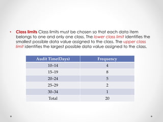 • Class limits Class limits must be chosen so that each data item
belongs to one and only one class. The lower class limit identifies the
smallest possible data value assigned to the class. The upper class
limit identifies the largest possible data value assigned to the class.
Audit Time(Days) Frequency
10–14 4
15–19 8
20–24 5
25–29 2
30–34 1
Total 20
 