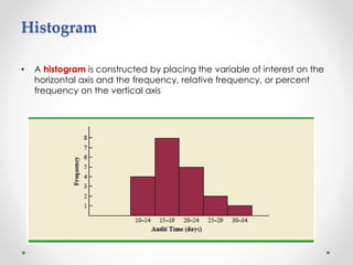 • A histogram is constructed by placing the variable of interest on the
horizontal axis and the frequency, relative frequency, or percent
frequency on the vertical axis
Histogram
 