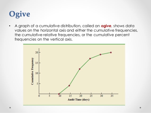 frequency relative a of class statistics Descriptive frequency relative a of class statistics Descriptive