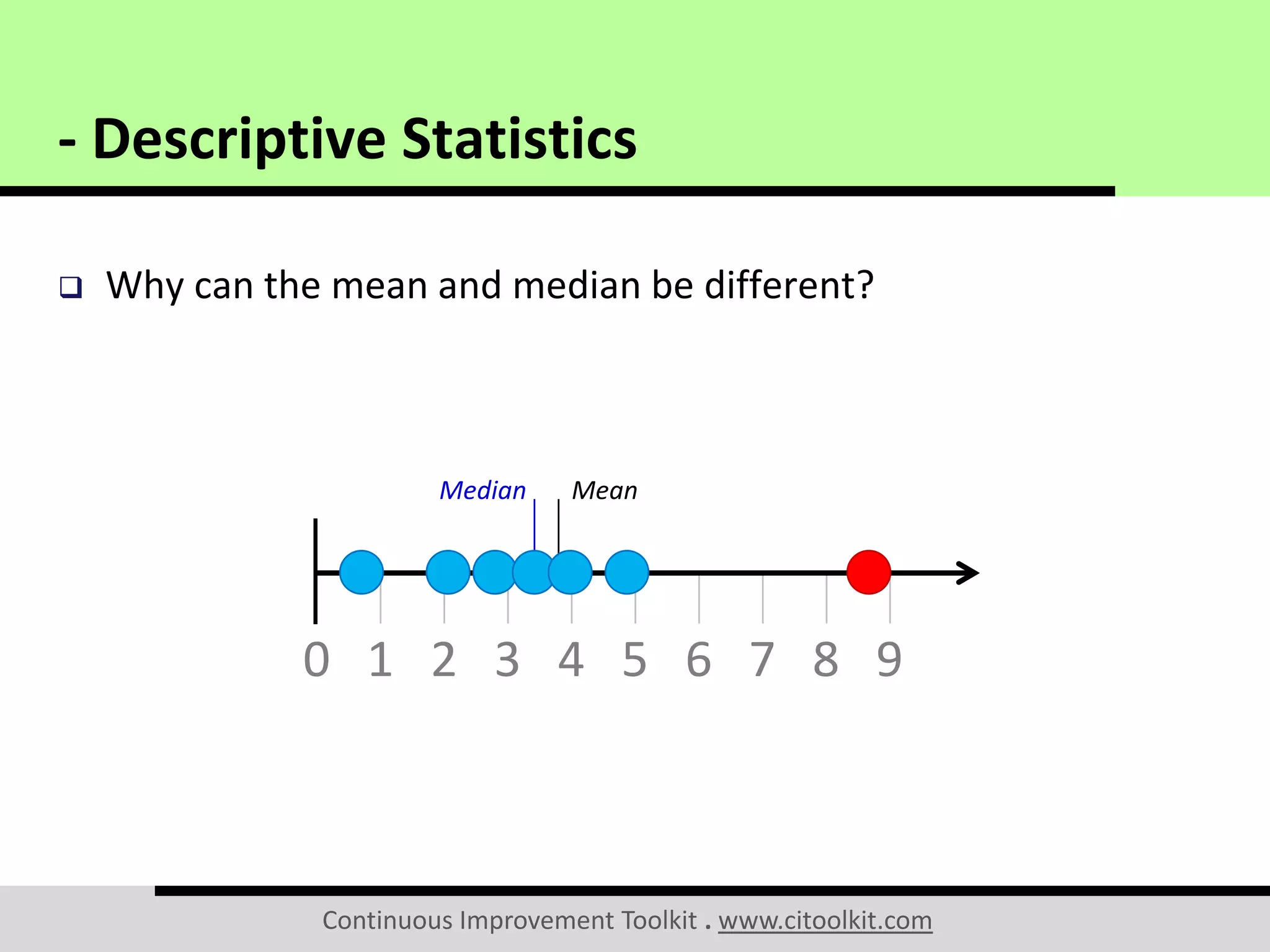Continuous Improvement Toolkit . www.citoolkit.com
 Why can the mean and median be different?
- Descriptive Statistics
0 1 2 3 4 5 6 7 8 9
MeanMedian
 
