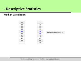 Continuous Improvement Toolkit . www.citoolkit.com
Median Calculation:
- Descriptive Statistics
12
30
31
37
38
40
41
41
44
45
23
33
34
36
38
40
41
41
44
Median = 38 + 40 / 2 = 39
 