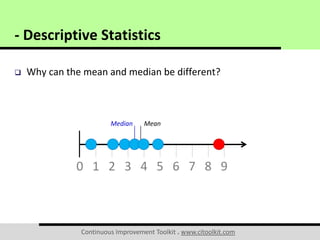 Continuous Improvement Toolkit . www.citoolkit.com
 Why can the mean and median be different?
- Descriptive Statistics
0 1 2 3 4 5 6 7 8 9
MeanMedian
 