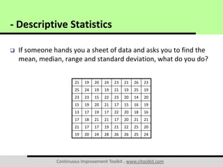 Continuous Improvement Toolkit . www.citoolkit.com
 If someone hands you a sheet of data and asks you to find the
mean, median, range and standard deviation, what do you do?
- Descriptive Statistics
21 19 20 24 23 21 26 23
25 24 19 19 21 19 25 19
23 23 15 22 23 20 14 20
15 19 20 21 17 15 16 19
13 17 19 17 22 20 18 16
17 18 21 21 17 20 21 21
21 17 17 19 21 22 25 20
19 20 24 28 26 26 25 24
 