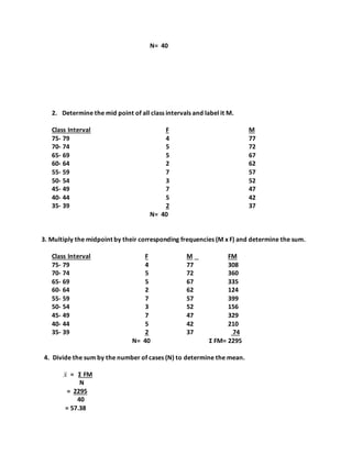 N= 40
2. Determine the mid point of all class intervals and label it M.
Class Interval F M
75- 79 4 77
70- 74 5 72
65- 69 5 67
60- 64 2 62
55- 59 7 57
50- 54 3 52
45- 49 7 47
40- 44 5 42
35- 39 2 37
N= 40
3. Multiply the midpoint by their corresponding frequencies (M x F) and determine the sum.
Class Interval F M FM
75- 79 4 77 308
70- 74 5 72 360
65- 69 5 67 335
60- 64 2 62 124
55- 59 7 57 399
50- 54 3 52 156
45- 49 7 47 329
40- 44 5 42 210
35- 39 2 37 74
N= 40 Ʃ FM= 2295
4. Divide the sum by the number of cases (N) to determine the mean.
x = Ʃ FM
N
= 2295
40
= 57.38
 