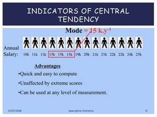 INDICATORS OF CENTRAL
TENDENCY
Mode
Annual
Salary: 10k 11k 11k 15k 15k 15k 19k 20k 21k 21k 22k 22k 24k 25k
= 15 k.y-1
•Quick and easy to compute
•Unaffected by extreme scores
•Can be used at any level of measurement.
Advantages
13/07/2018 Descriptive Statistics 11
 