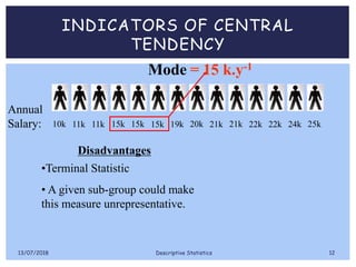 INDICATORS OF CENTRAL
TENDENCY
Mode
Annual
Salary: 10k 11k 11k 15k 15k 15k 19k 20k 21k 21k 22k 22k 24k 25k
= 15 k.y-1
•Terminal Statistic
• A given sub-group could make
this measure unrepresentative.
Disadvantages
13/07/2018 Descriptive Statistics 12
 