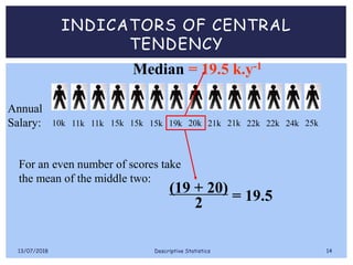INDICATORS OF CENTRAL
TENDENCY
Median
Annual
Salary: 10k 11k 11k 15k 15k 15k 19k 20k 21k 21k 22k 22k 24k 25k
For an even number of scores take
the mean of the middle two:
(19 + 20)
2 = 19.5
= 19.5 k.y-1
13/07/2018 Descriptive Statistics 14
 