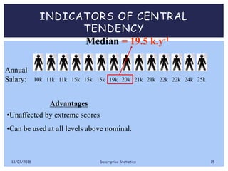 INDICATORS OF CENTRAL
TENDENCY
Median
Annual
Salary: 10k 11k 11k 15k 15k 15k 19k 20k 21k 21k 22k 22k 24k 25k
•Unaffected by extreme scores
•Can be used at all levels above nominal.
Advantages
= 19.5 k.y-1
13/07/2018 Descriptive Statistics 15
 