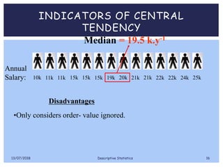 INDICATORS OF CENTRAL
TENDENCY
Median
Annual
Salary: 10k 11k 11k 15k 15k 15k 19k 20k 21k 21k 22k 22k 24k 25k
•Only considers order- value ignored.
Disadvantages
= 19.5 k.y-1
13/07/2018 Descriptive Statistics 16
 
