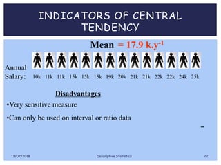 INDICATORS OF CENTRAL
TENDENCY
Mean
Annual
Salary: 10k 11k 11k 15k 15k 15k 19k 20k 21k 21k 22k 22k 24k 25k
= 17.9 k.y-1
•Very sensitive measure
•Can only be used on interval or ratio data
Disadvantages
13/07/2018 Descriptive Statistics 22
 