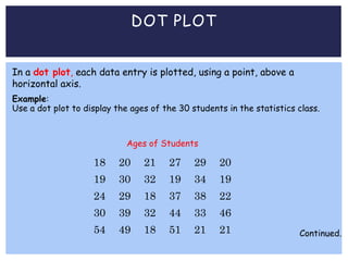 DOT PLOT
In a dot plot, each data entry is plotted, using a point, above a
horizontal axis.
Example:
Use a dot plot to display the ages of the 30 students in the statistics class.
18 20 21 27 29 20
19 30 32 19 34 19
24 29 18 37 38 22
30 39 32 44 33 46
54 49 18 51 21 21
Ages of Students
Continued.
 