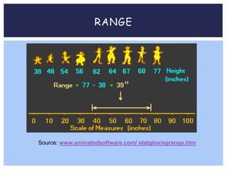 RANGE
Source: www.animatedsoftware.com/ statglos/sgrange.htm
 