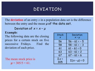 DEVIATION
The deviation of an entry x in a population data set is the difference
between the entry and the mean μ of the data set.
Deviation of x = x – μ
Example:
The following data are the closing
prices for a certain stock on five
successive Fridays. Find the
deviation of each price.
The mean stock price is
μ = 305/5 = 61.
67 – 61 = 6
Σ(x – μ) = 0
63 – 61 = 2
61 – 61 = 0
58 – 61 = – 3
56 – 61 = – 5
Deviation
x – μ
Σx =
305
67
63
61
58
56
Stock
x
 