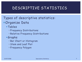 DESCRIPTIVE STATISTICS
Types of descriptive statistics:
Organize Data
Tables
 Frequency Distributions
 Relative Frequency Distributions
Graphs
 Bar Chart or Histogram
 Stem and Leaf Plot
 Frequency Polygon
13/07/2018 Descriptive Statistics 7
 