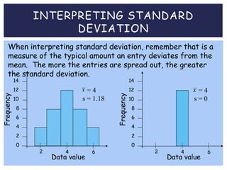 INTERPRETING STANDARD
DEVIATION
When interpreting standard deviation, remember that is a
measure of the typical amount an entry deviates from the
mean. The more the entries are spread out, the greater
the standard deviation.
10
8
6
4
2
0
Data value
Frequency
12
14
2 4 6
= 4
s = 1.18
x
10
8
6
4
2
0
Data value
Frequency
12
14
2 4 6
= 4
s = 0
x
 