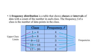 • A frequency distribution is a table that shows classes or intervals of
data with a count of the number in each class. The frequency f of a
class is the number of data points in the class.
Frequencies
Upper Class
Limits
 
